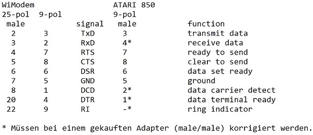ATARI850-Adapter_640.jpg